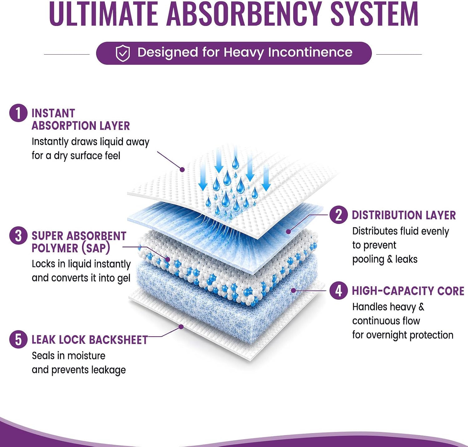 Ultimatives Saugsystem